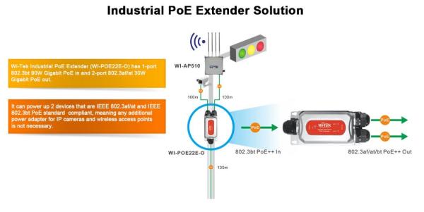 EXWI-POE21E-O vodotesný, priemyselný PoE extender, 2/1 out/in 5